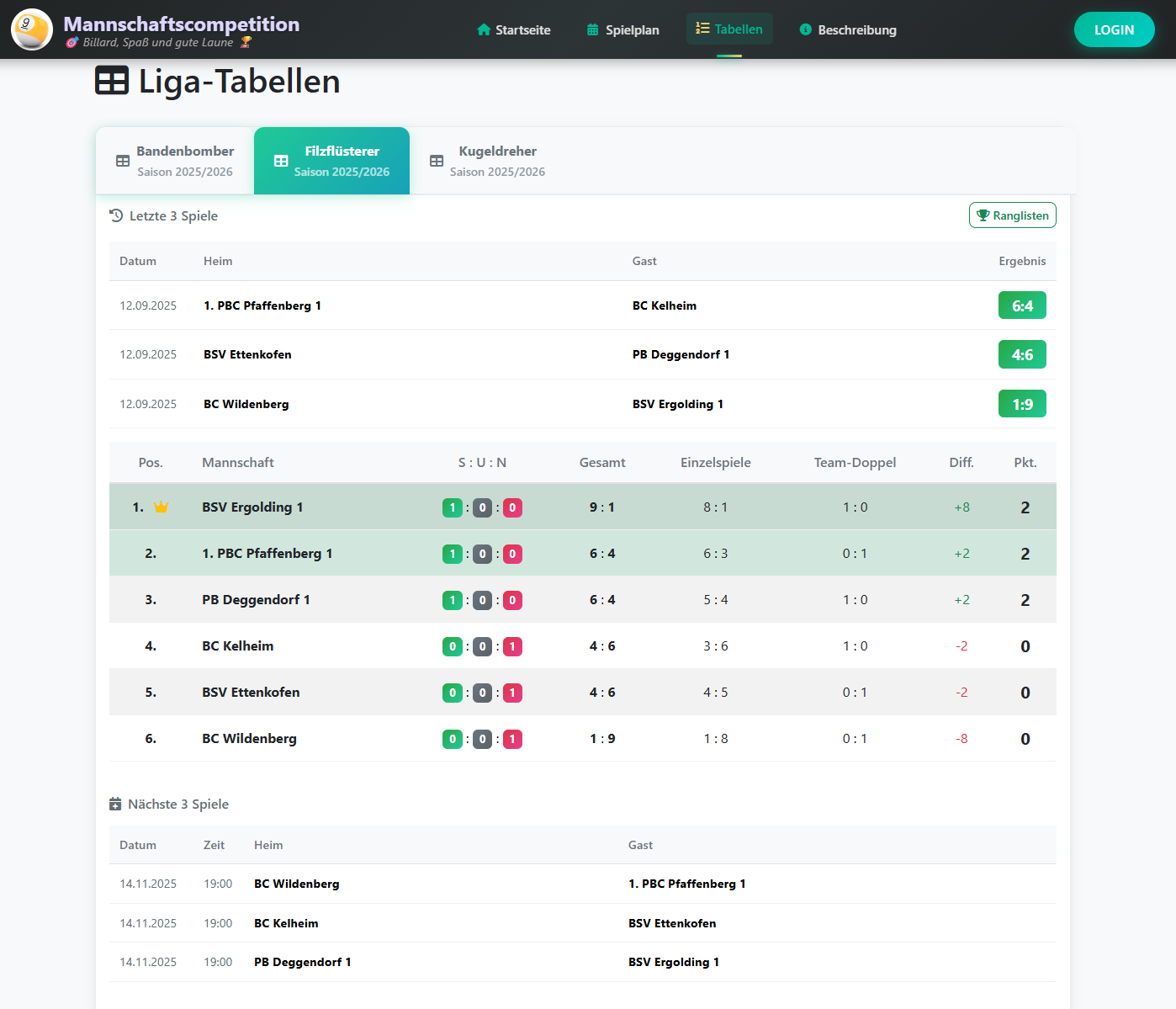 Poolscore Liga-System